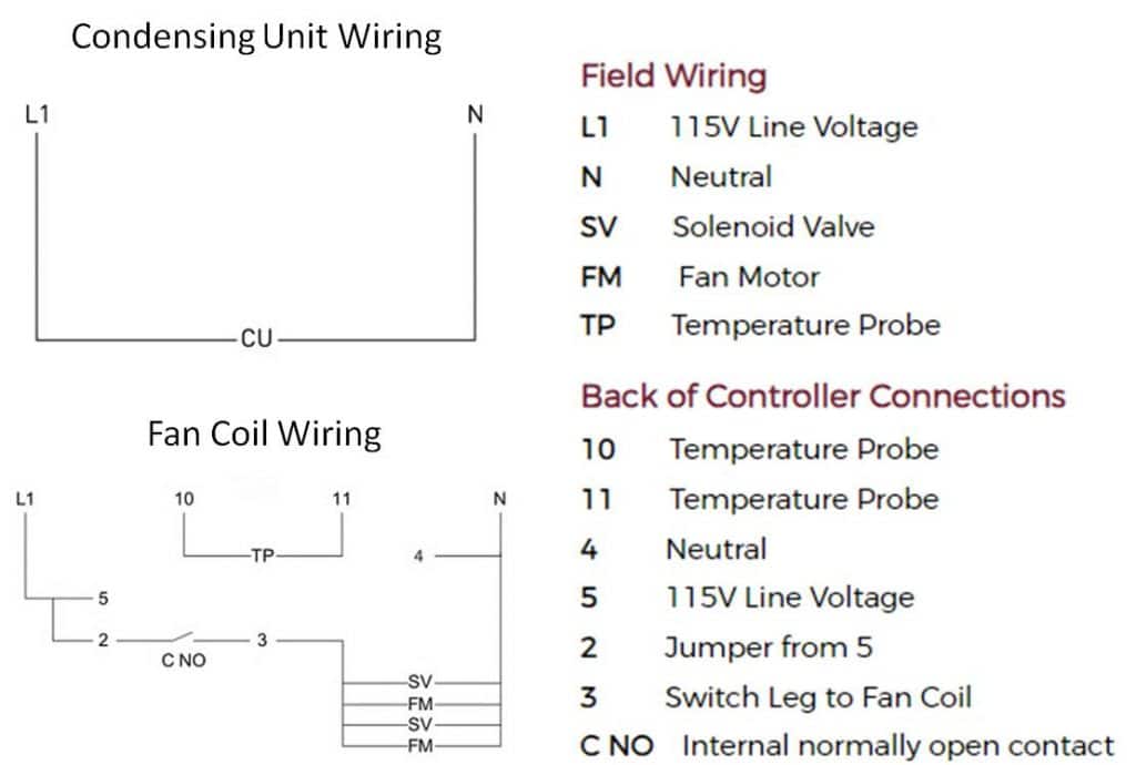 Rack Mounted (RM) Series Wine Cellar Cooling Units