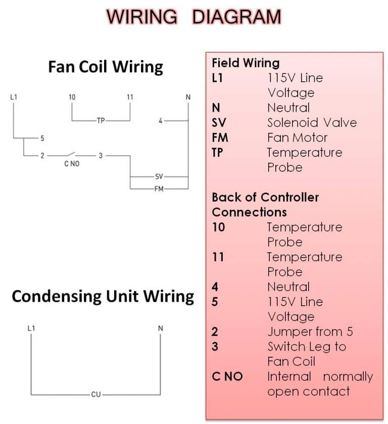 High Static (HS) Series Wine Cellar Cooling Systems